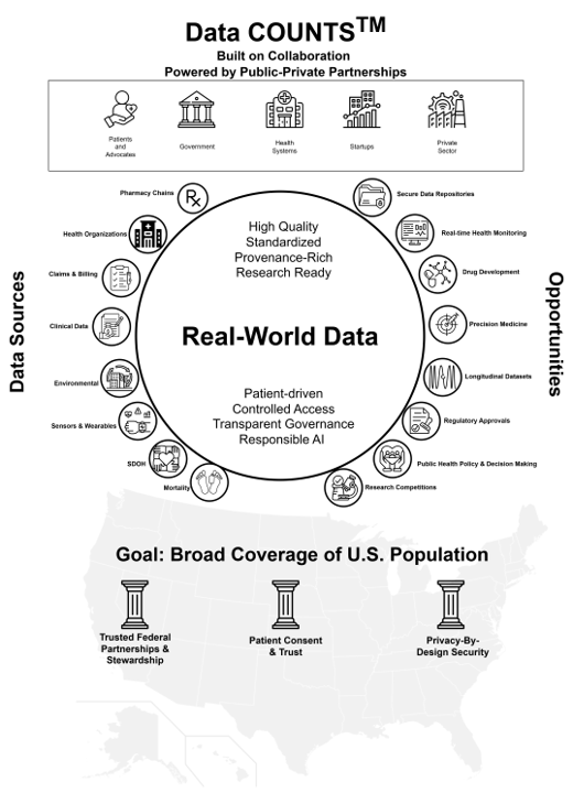 Infographic about DataCOUNTS