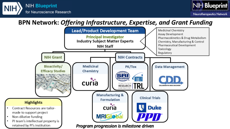BPN Network: Offering Infrastructure, Expertise, and Grant Funding overview image.