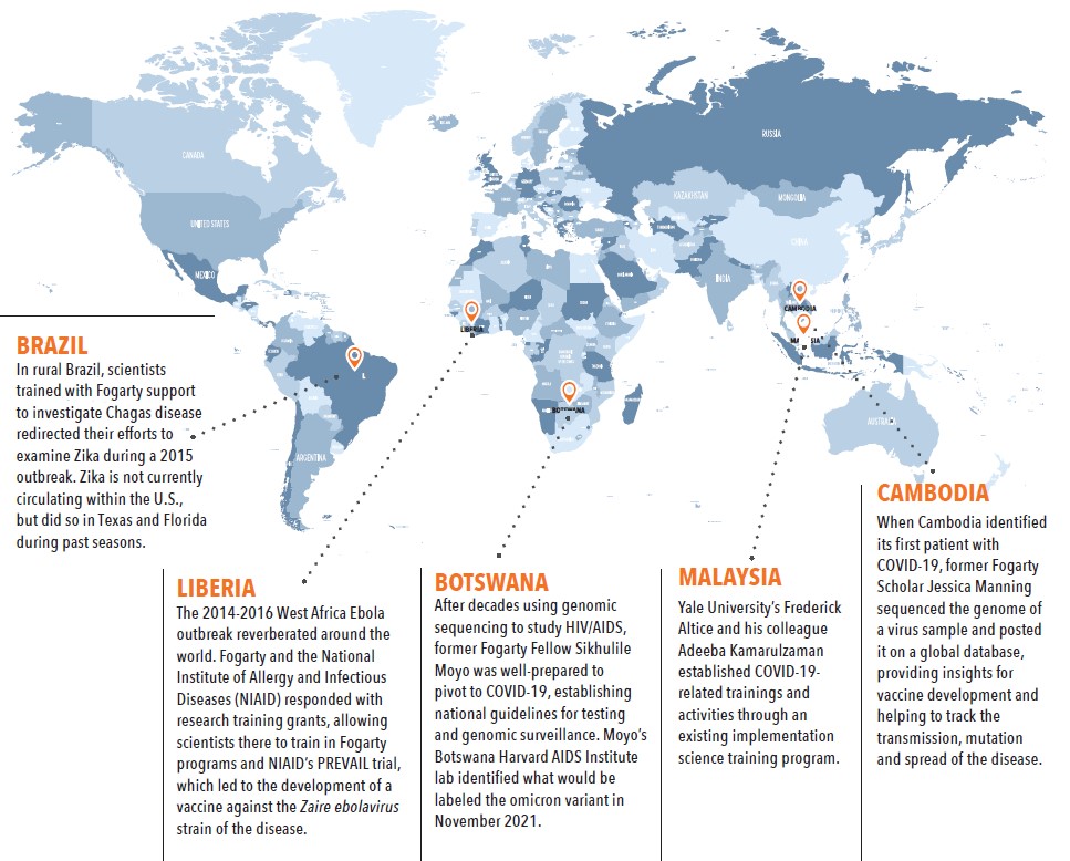 alt="This graphic shows a world map with five countries highlighted and including the following text: Brazil: In rural Brazil, scientists trained with Fogarty support to investigate Chagas disease redirected their efforts to examine Zika during a 2015 outbreak. Zika is not currently circulating within the U.S., but did so in Texas and Florida during past seasons.; Liberia: The 2014-2016 West Africa Ebola outbreak reverberated around the world. Fogarty and the National Institute of Allergy and Infectious Dis
