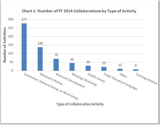 Chart 1