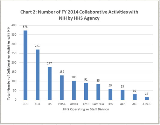 Chart 2