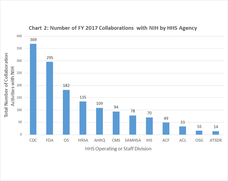 Chart 2