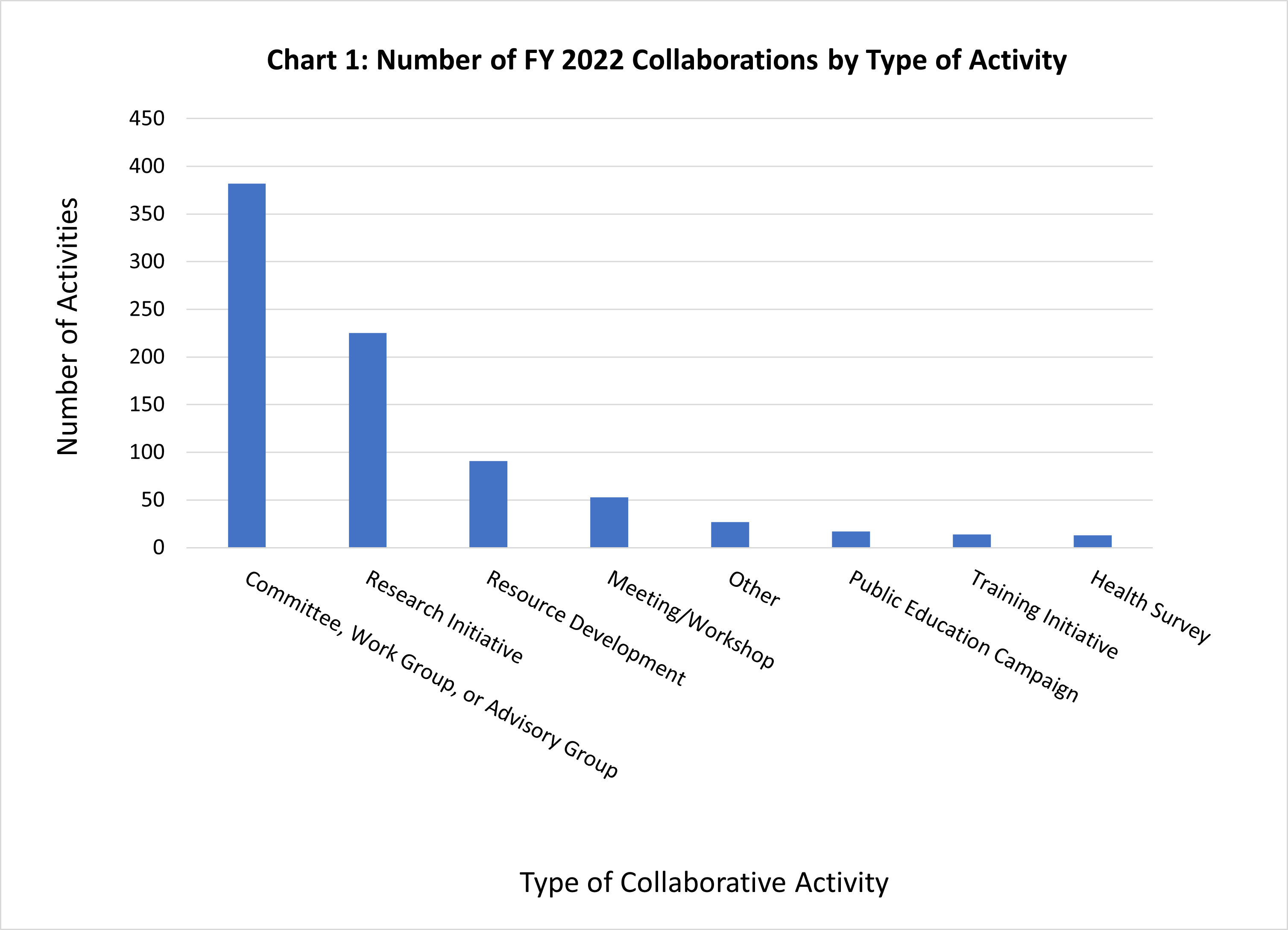 Chart 1