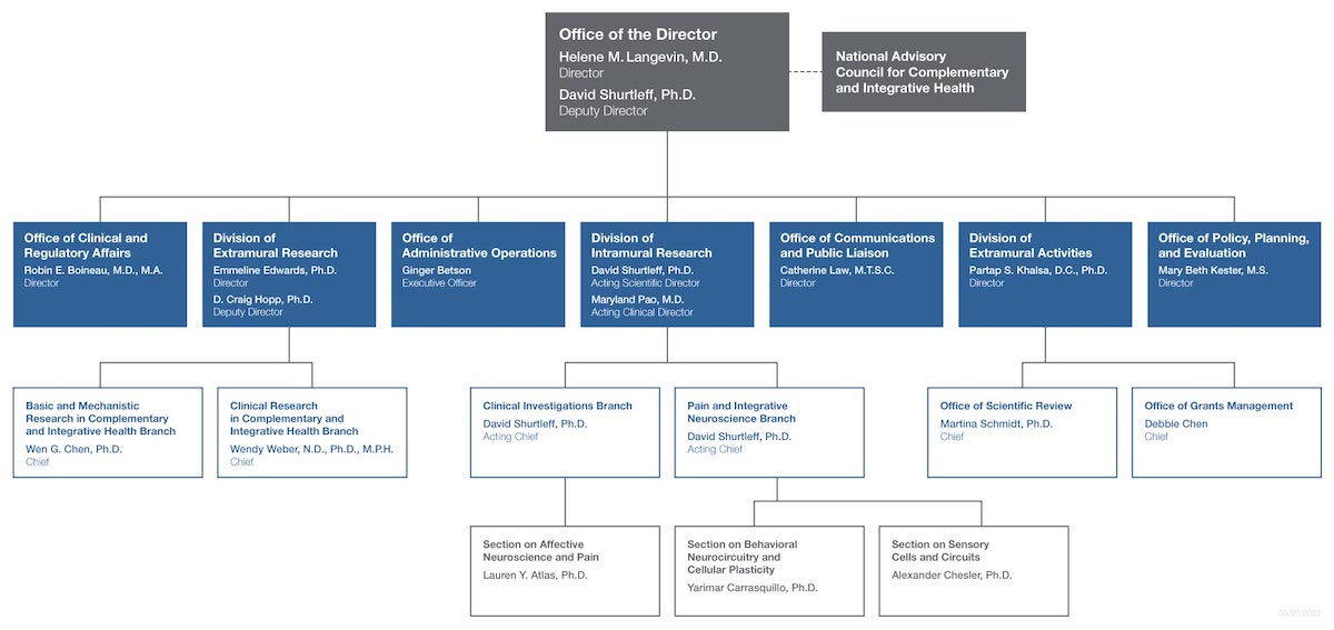 2022 Organizational Chart