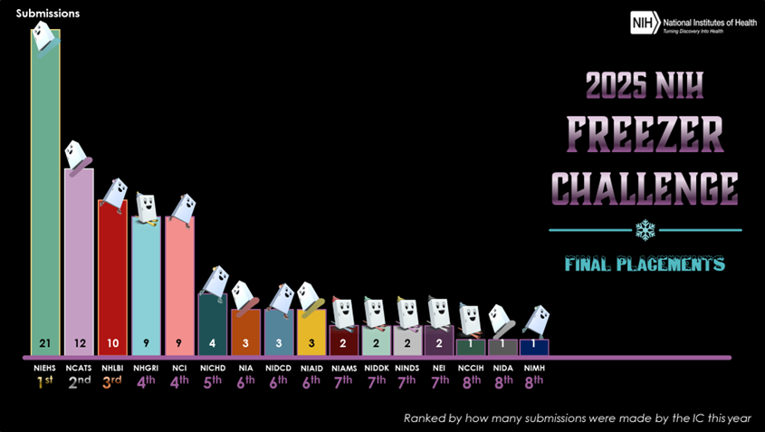 Freezer_Challenge.png