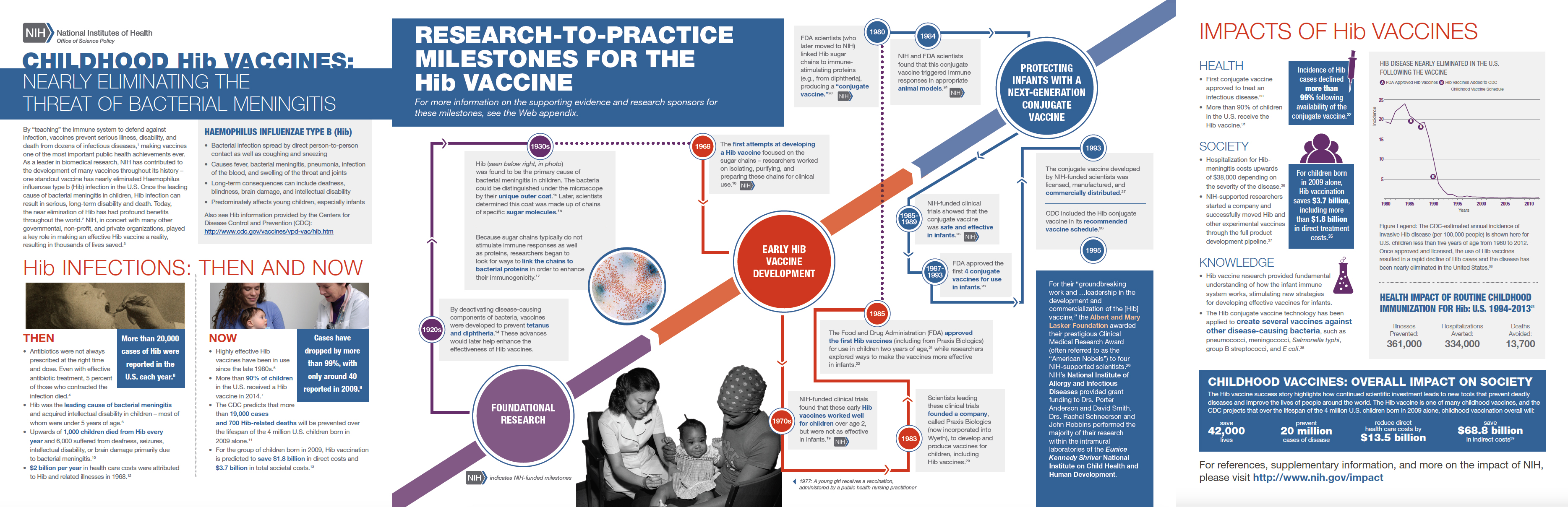 Screenshot of the Childhood Hib Vaccines Case Study