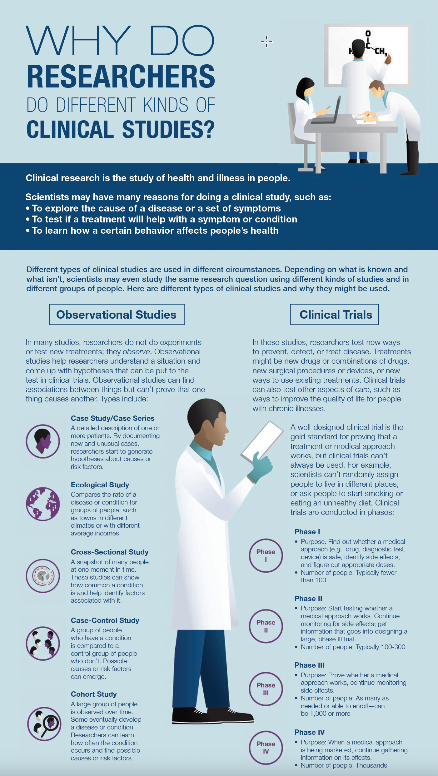 Clinical Trials Guide