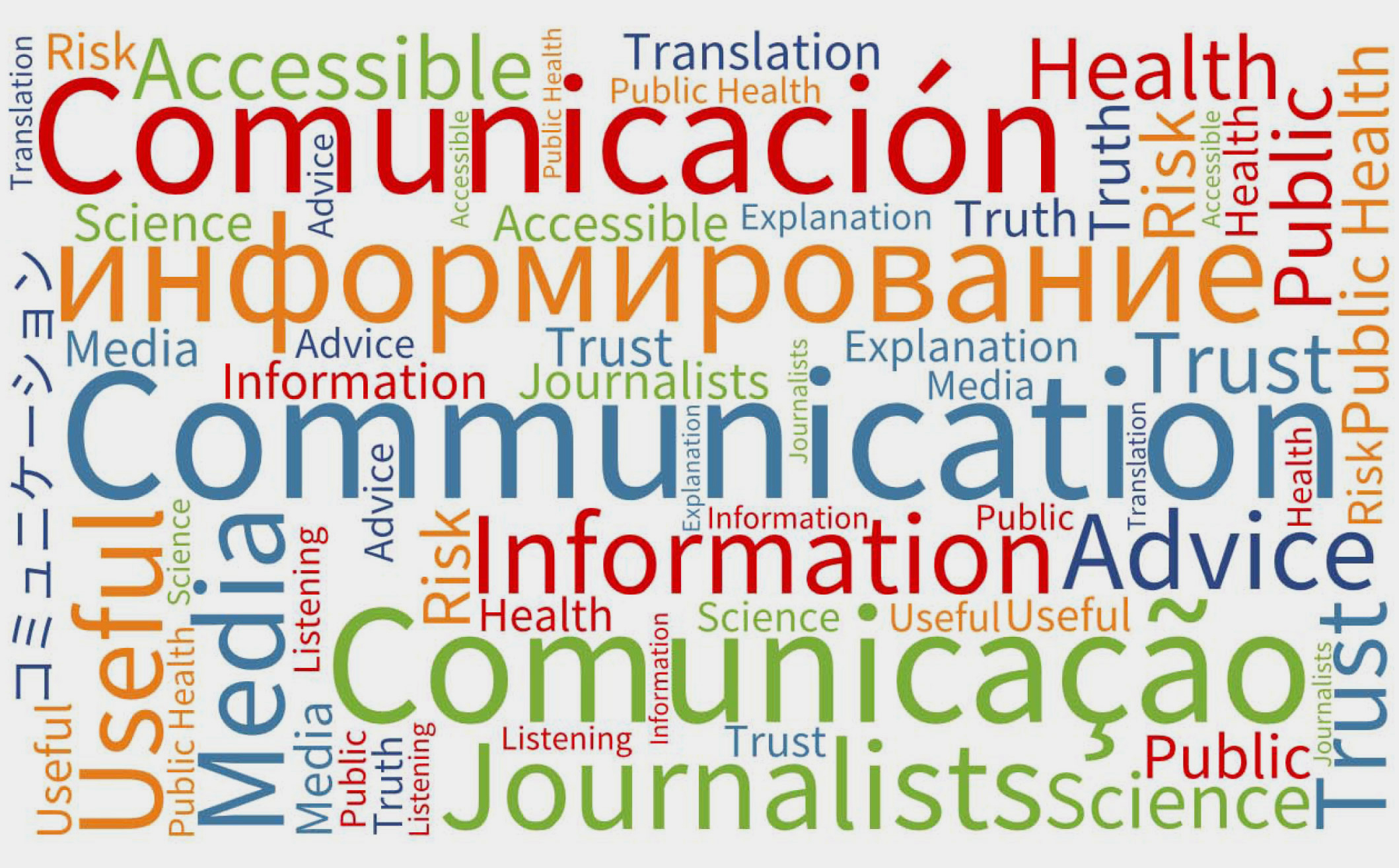 Communications word cloud