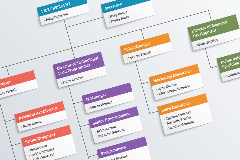 Organization chart