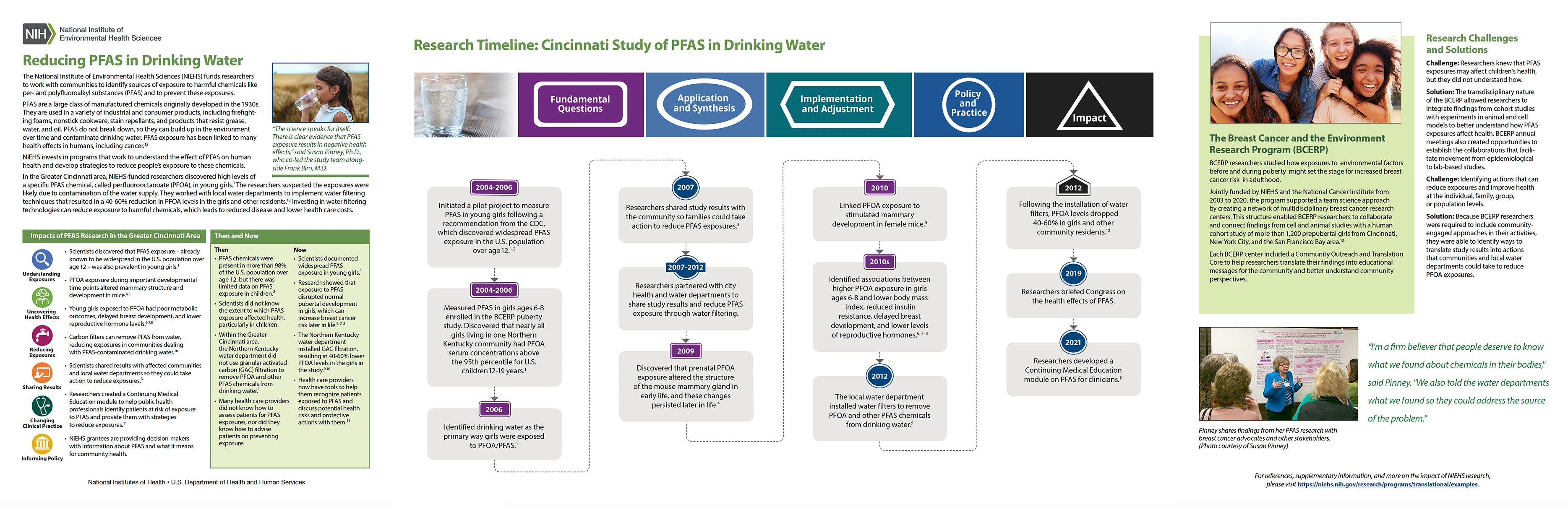 Screenshot of the PFAS case study