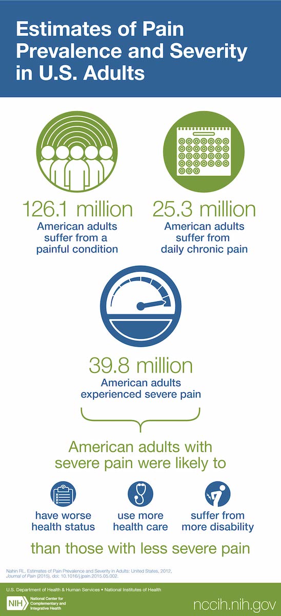 The pain and opioid misuse epidemic