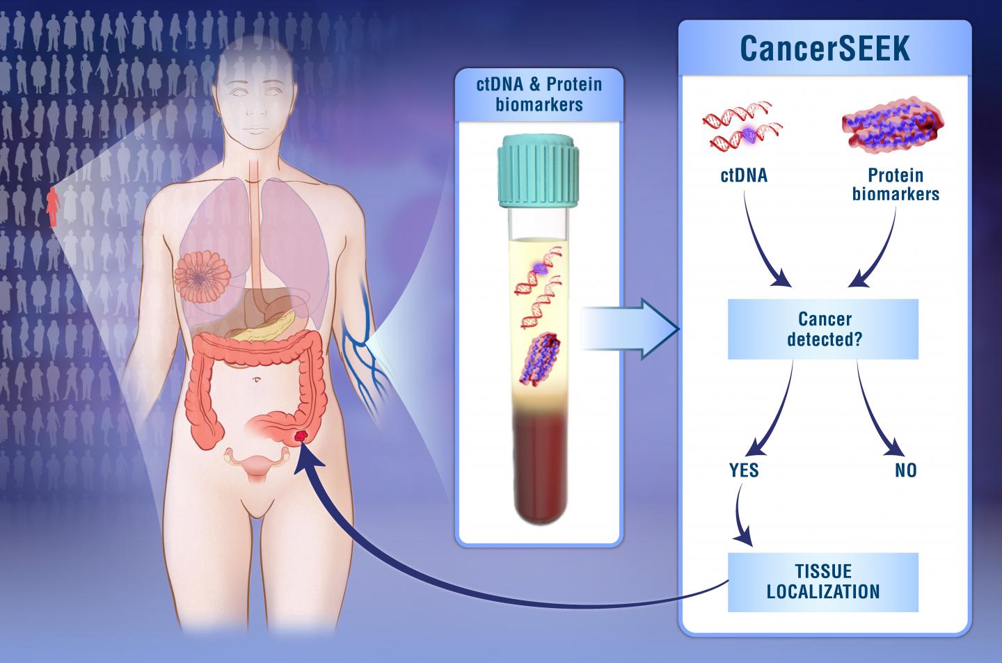 20180130-cancer.jpg