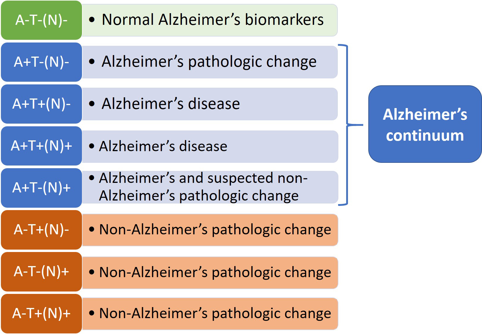 20180410-alz-chart_0.jpg