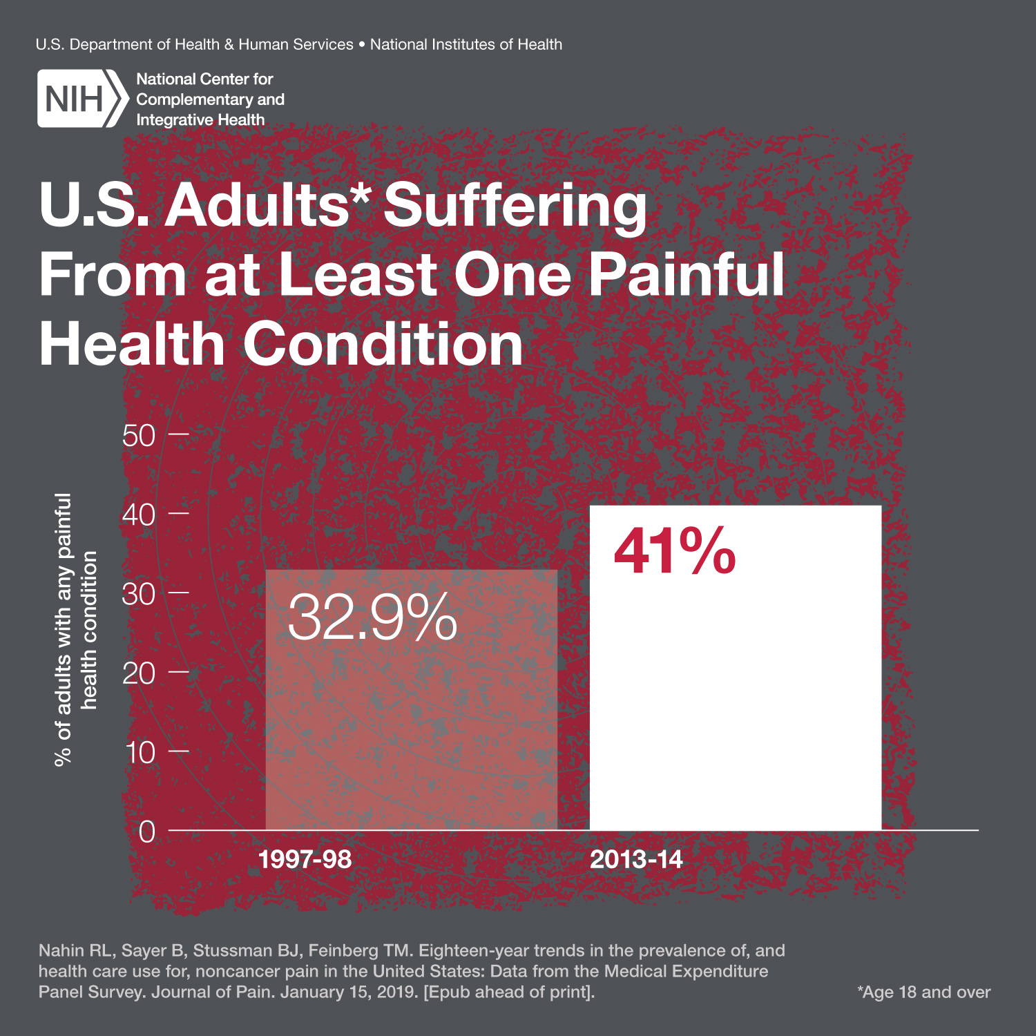 20190213-pain-prevelence.jpg