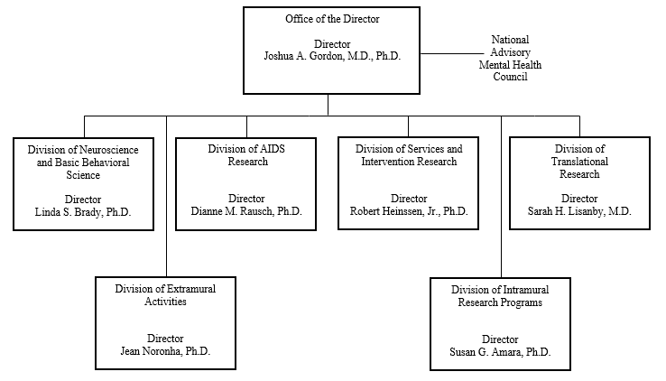 2021 Organizational Chart