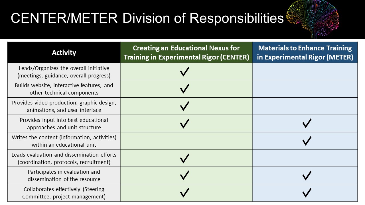 2023-02-08 CENTER-METER division of responsibility.jpg