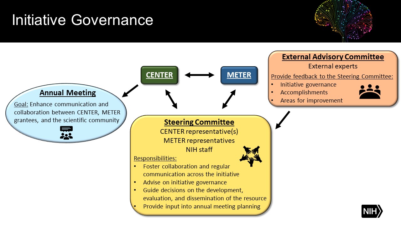 2023-02-08 CENTER-METER governance.jpg