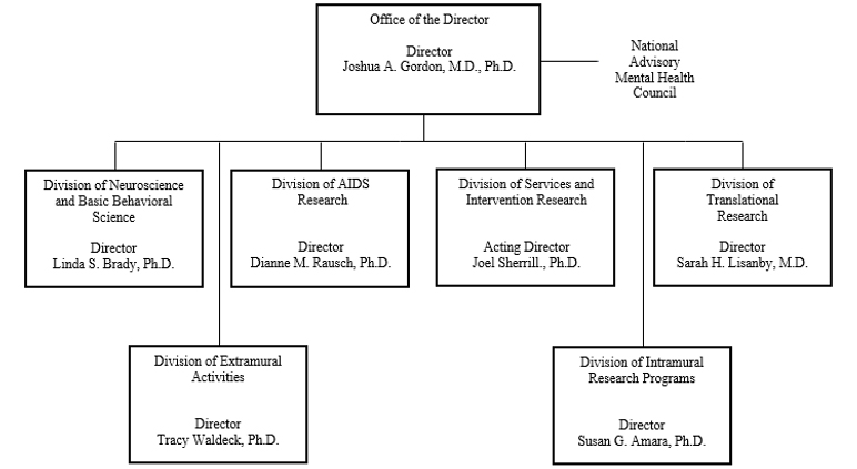 NIMH Organization Chart 2023