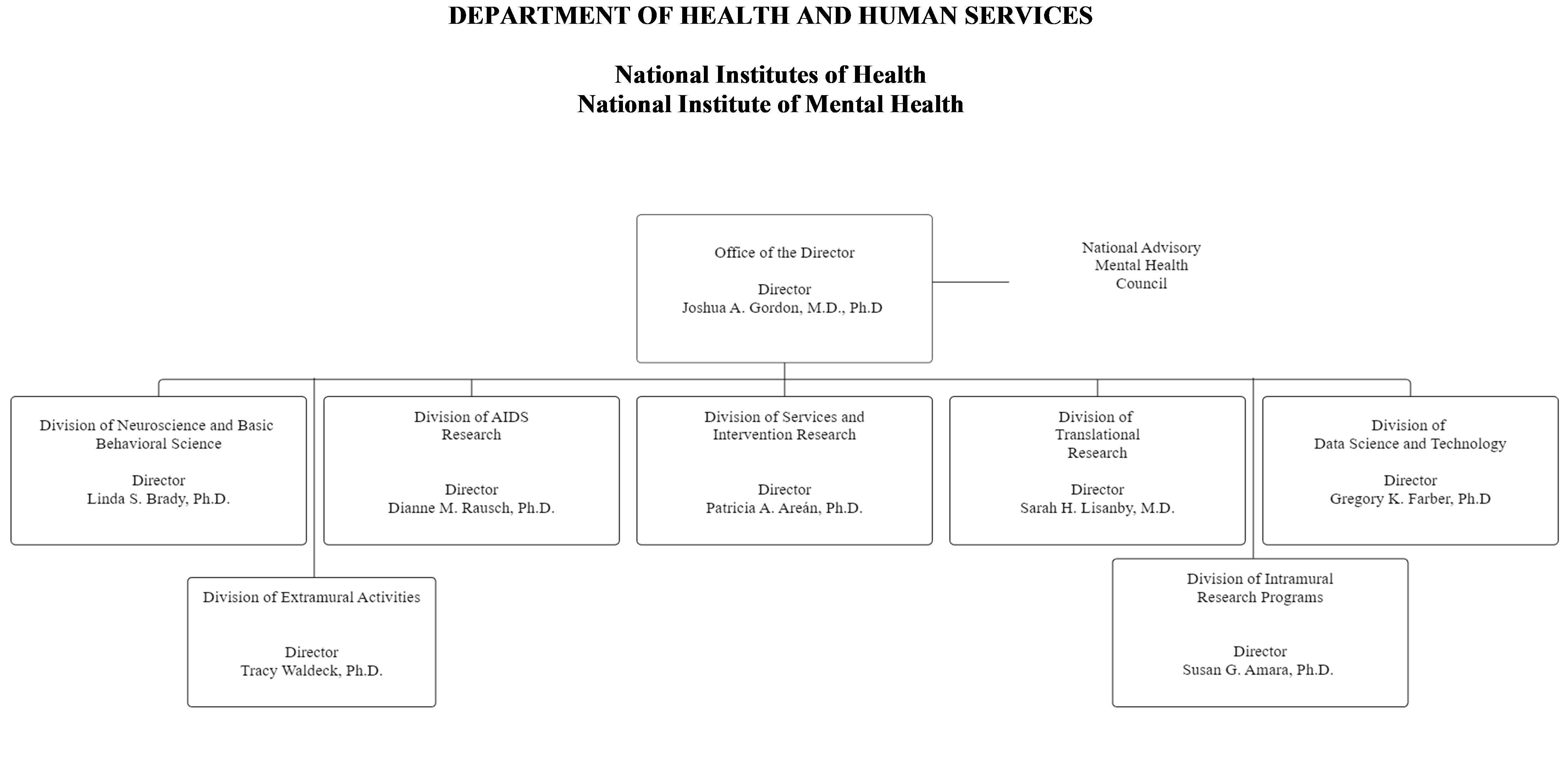 NIMH Organization Chart 2024