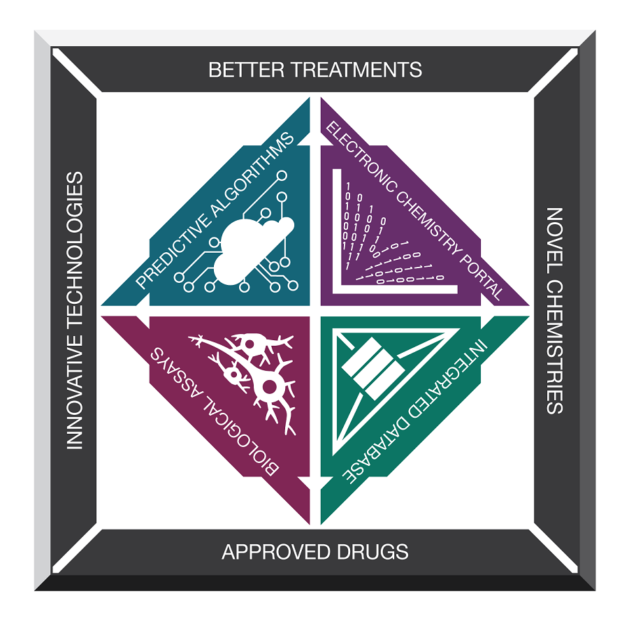 ASPIRE badges: Predictive Algorithms, Electronic Chemistry Portal, Integrated Database, Biological Assays