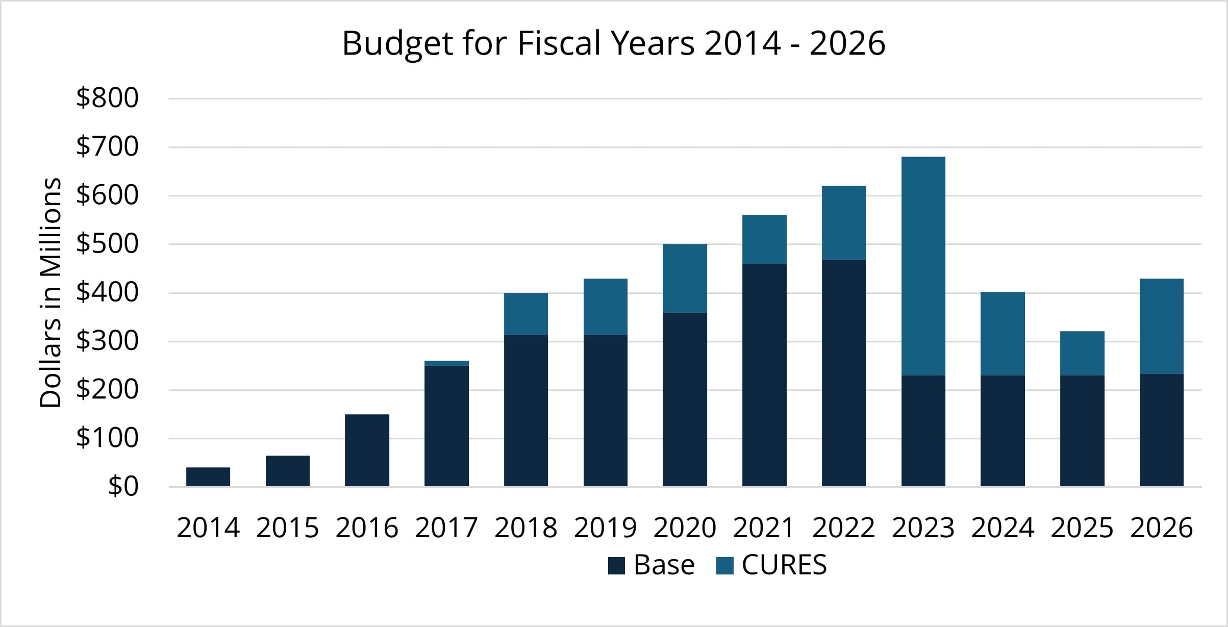 BRAIN_Budget_FY14-26.jpg
