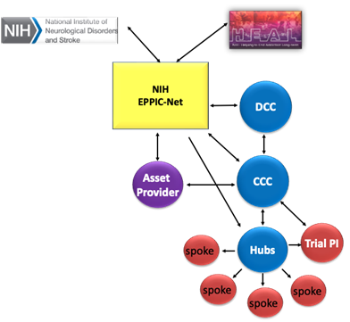 EPPIC-Net-Infrastructure-chart.png