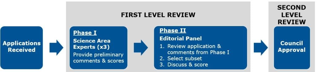 HRHR NIA FY2026 review process.jpg