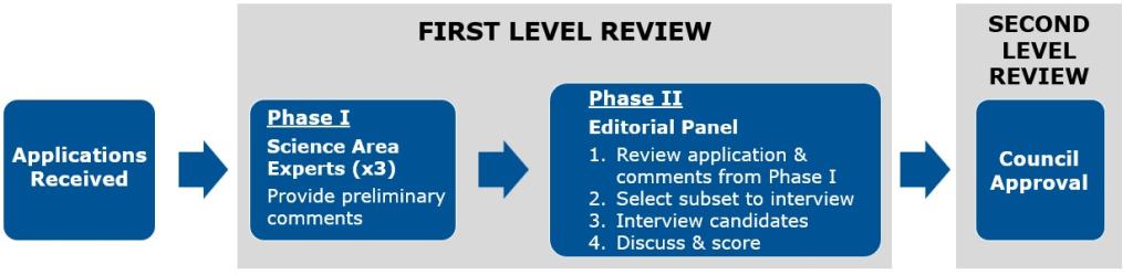 HRHR PA FY2026 review process.jpg