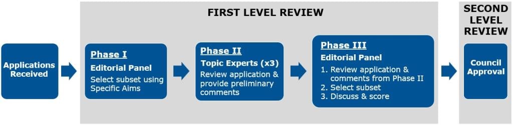 HRHR TRA FY2026 review process.jpg