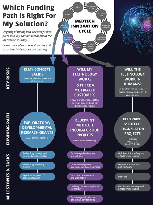 Innovation-Cycle-Vertical-resized.png