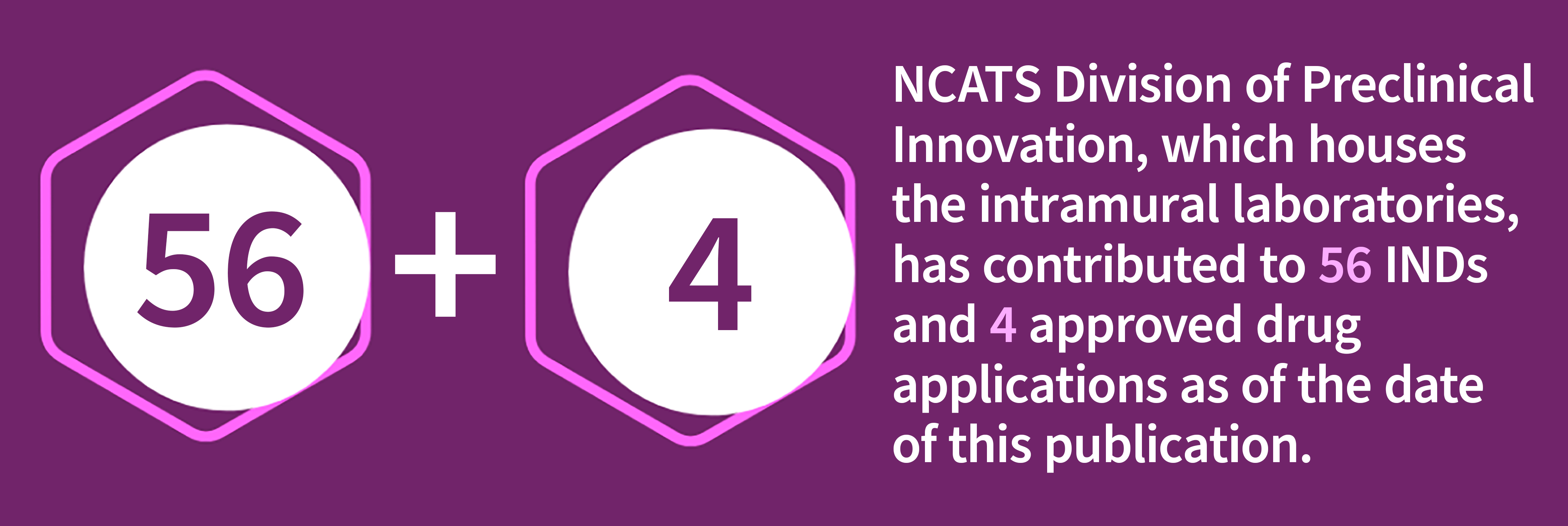 Figure B-3. Contributions of the NCATS Division of Preclinical Innovation to Investigational New Drug clearances and drug approval applications.