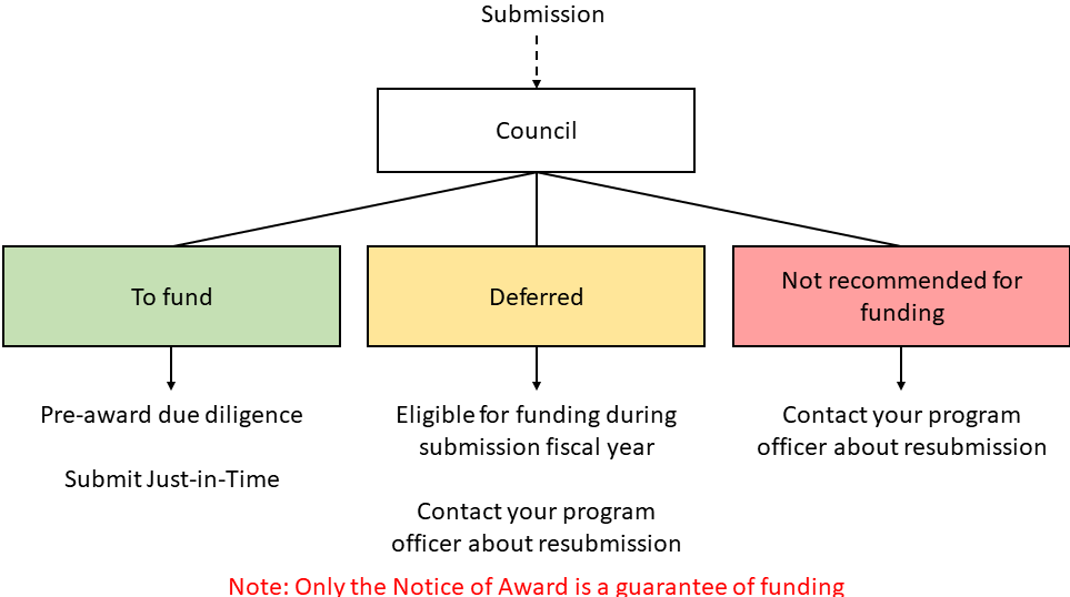 NIH Funding at a Glance_cropped.PNG