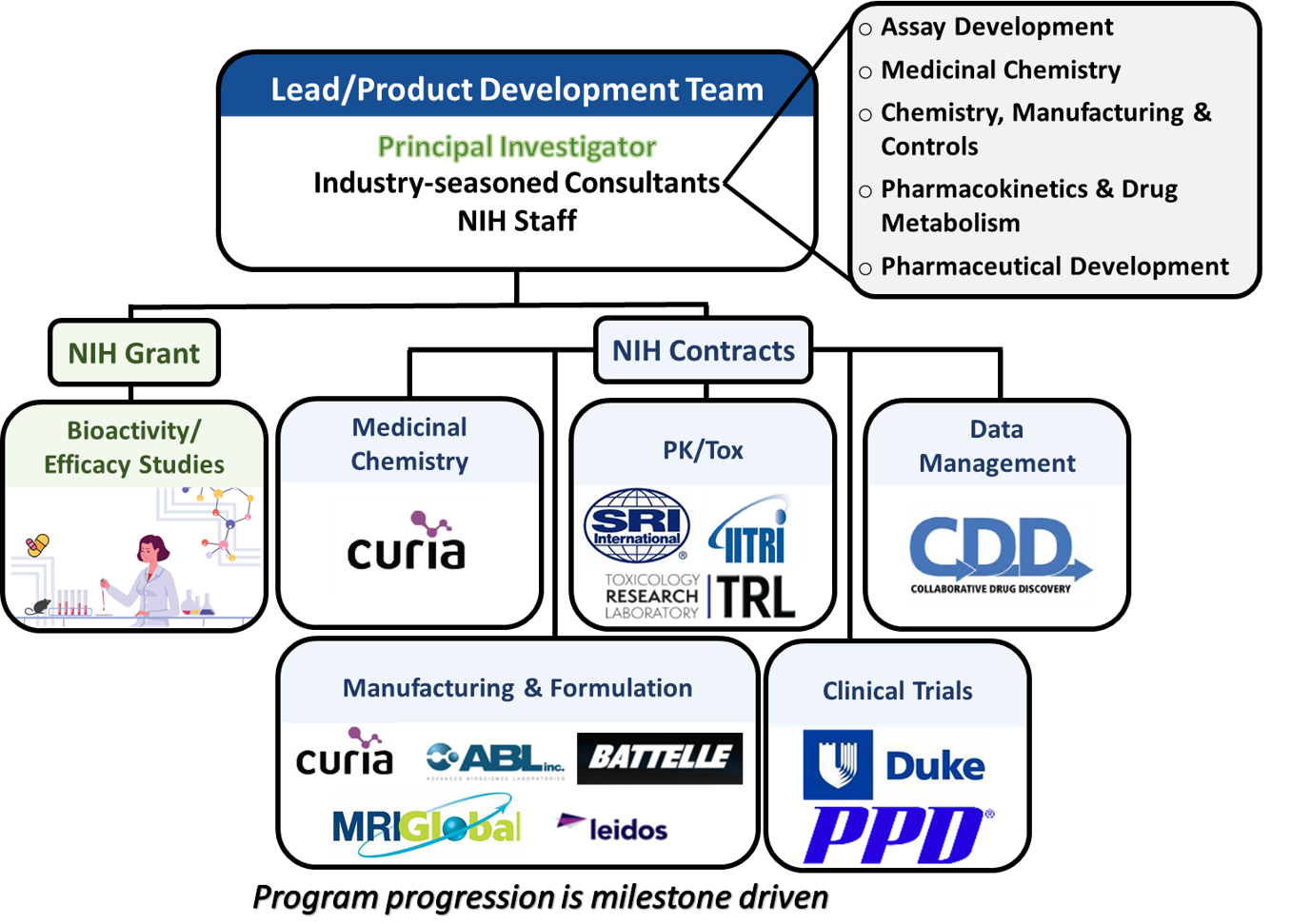PTDP virtual pharma graphic Oct 2022.png