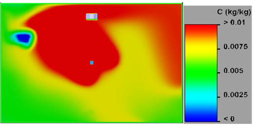 Picture of partials in a room and a graph