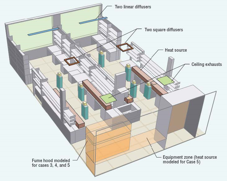 Picture of a laboratory model layout