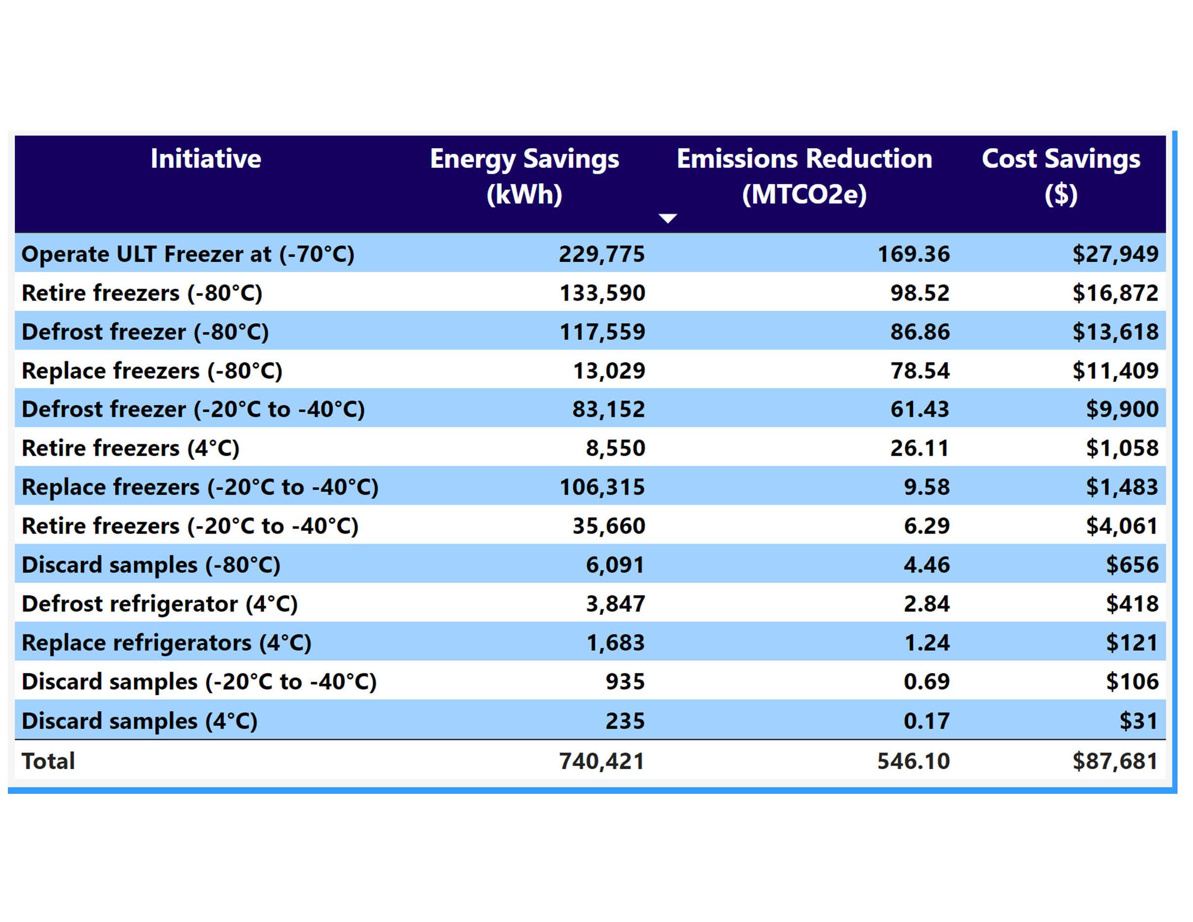 Savings Table