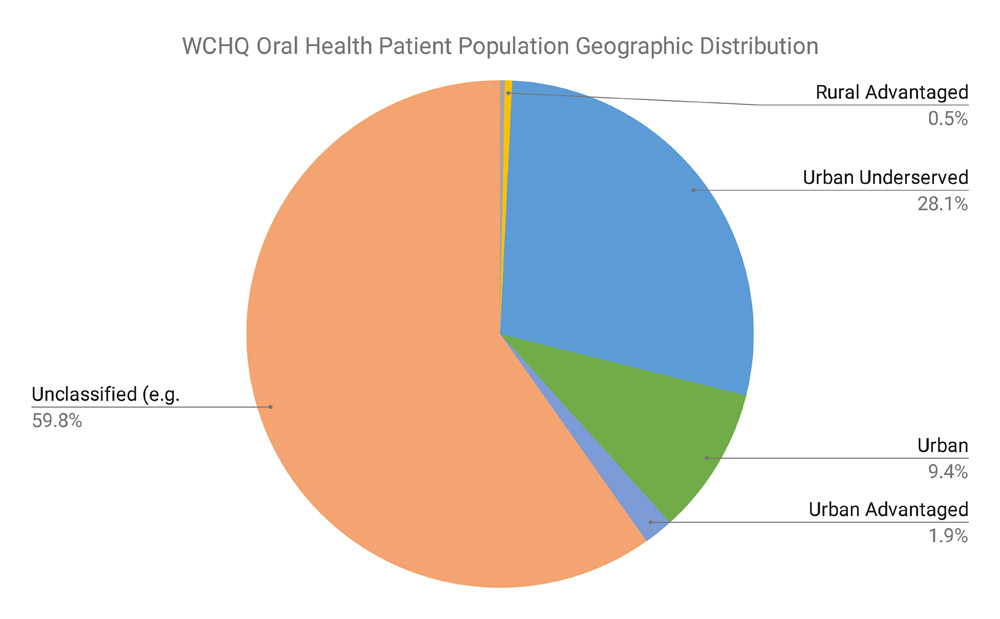 Wisconsin Collaborative for Healthcare Quality Patient Population Geographic Distribution chart