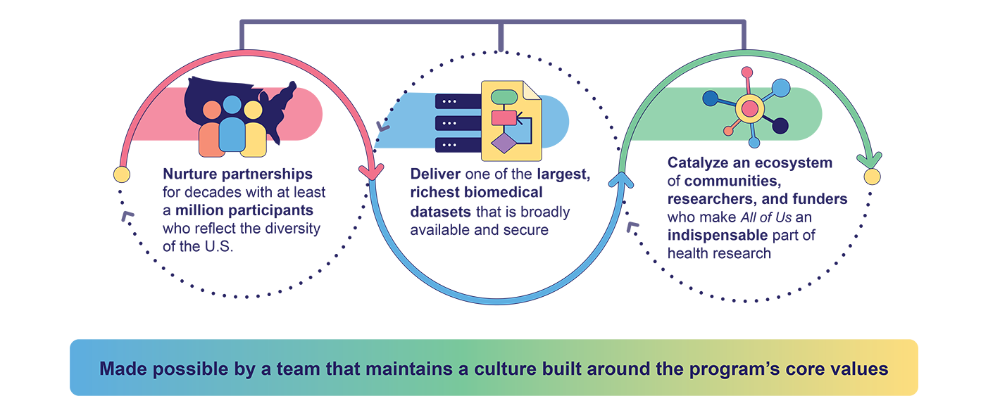 all-of-us-program-mission-graphic.png