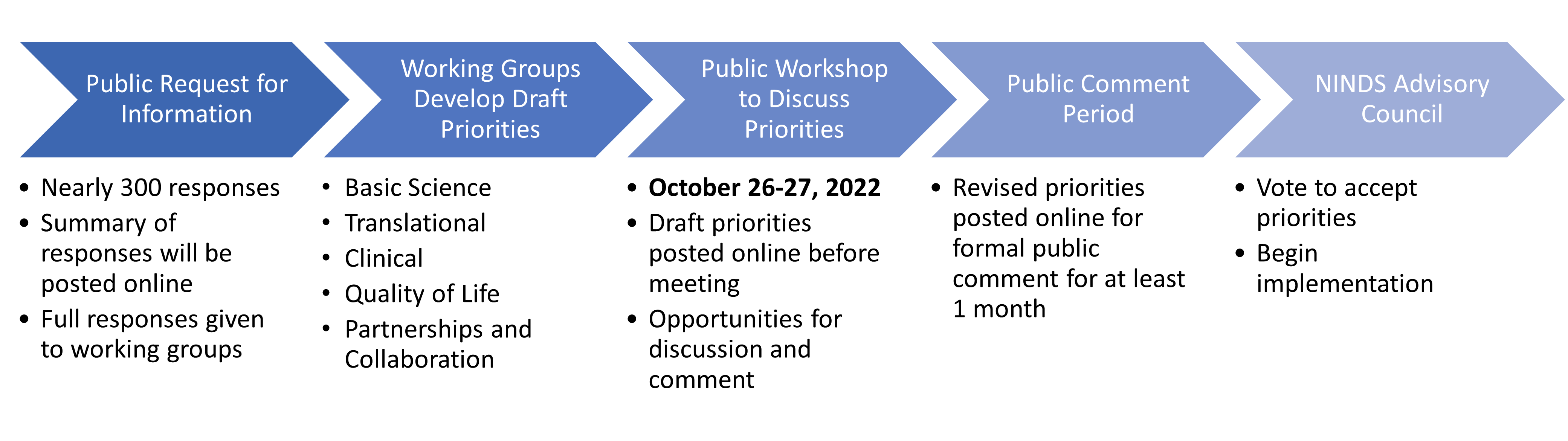 als_strategic_plan_timeline_0.png