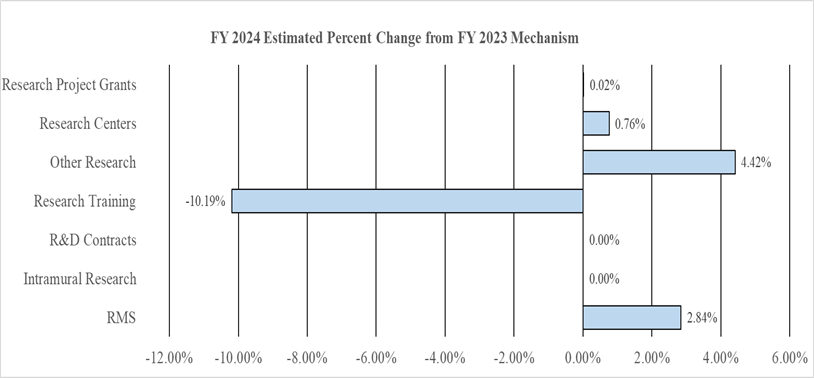 cj-2024-hist-budg-auth-change-by-mech.png