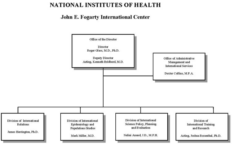 Organization chart for Fogarty International Center for fiscal year 2014, full text description immediately follows