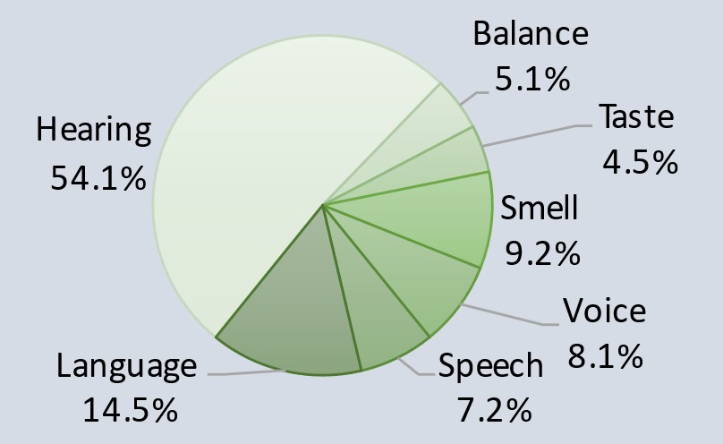 funding-mission-area-2021.jpg