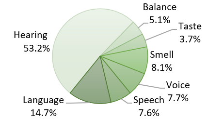 funding-mission-area-fy23.png