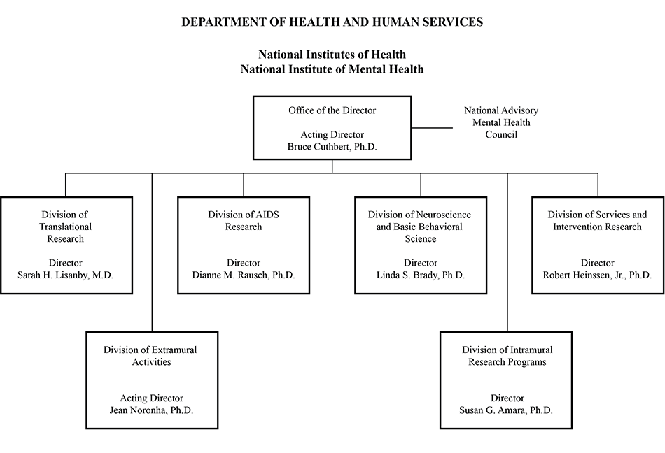 FY 2017 Organization Chart