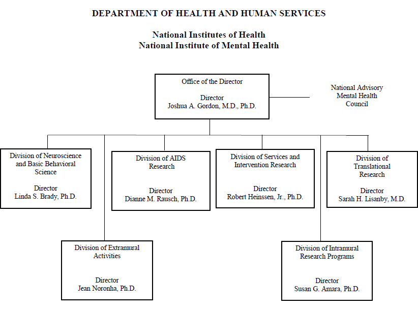 FY 2018 Organization Chart
