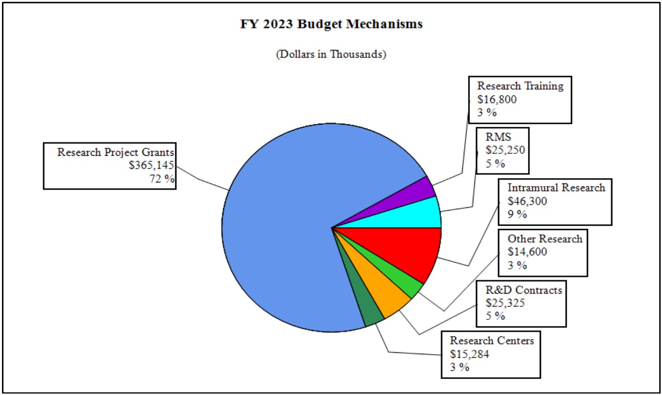 fy-2023-budget-mechanism.jpg