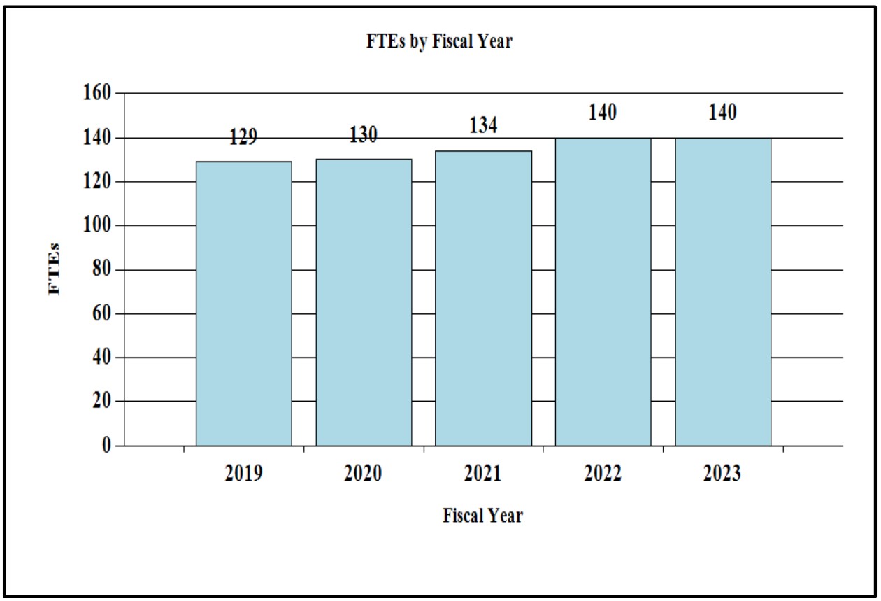 fy-2023-ftes-fiscal-year.jpg