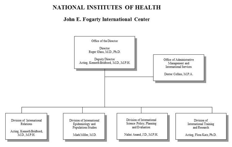 Organization chart for Fogarty International Center for fiscal year 2016, full text description immediately follows