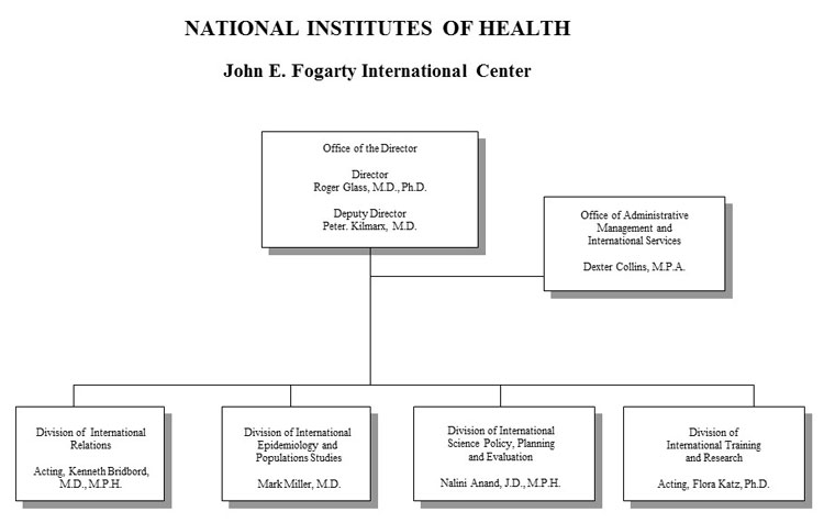 Organization chart for Fogarty International Center for fiscal year 2017, full text description immediately follows