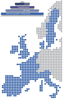 Data visualization Figure 1.A. from related journal article showing influenza-like illness monitoring scheme illustrating different layers of surveillance used by public health authorities in Europe from Influenzanet. Details at http://jid.oxfordjournals.org/content/214/suppl_4/S386/F1.expansion.html.